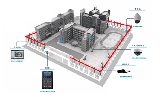分布式光纖振動(dòng)傳感系統(tǒng)系統(tǒng)典型應(yīng)用