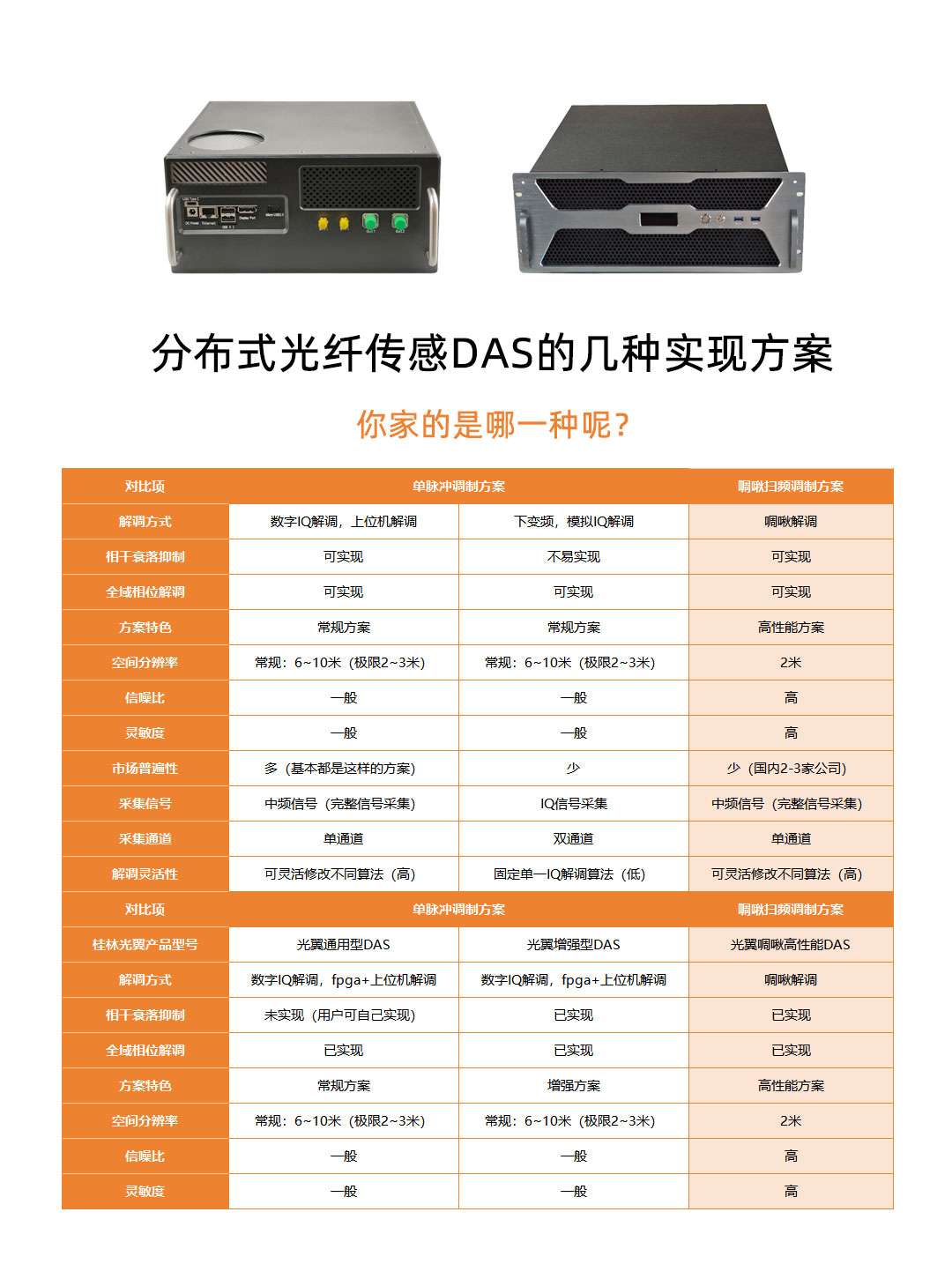 分布式光纖傳感DAS方案對比